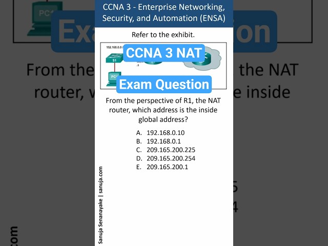 What is an inside global address? - CCNA Bite 45