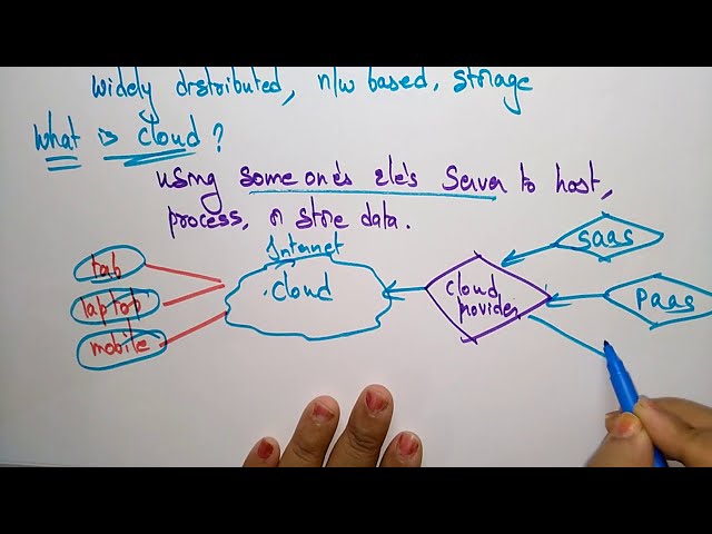 Cloud Computing tutorial for beginners | CC | Lec-01 | Bhanu Priya