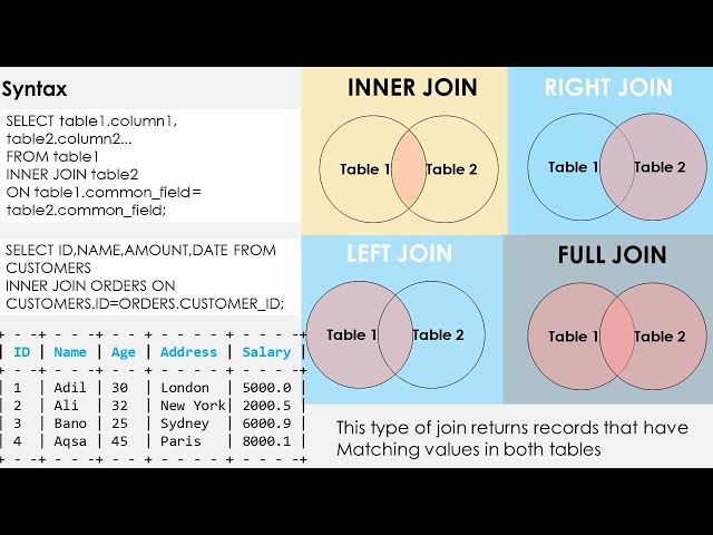 SQL Joins With Example For Beginners (Hindi / Urdu)