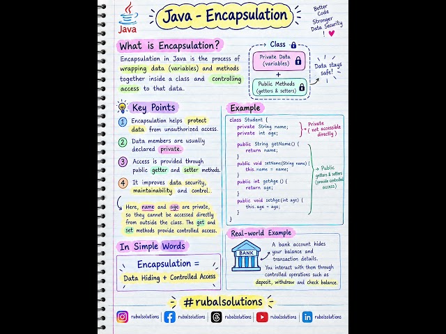 Java – Encapsulation