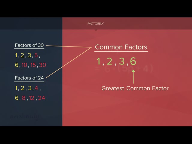 Introduction to Factoring