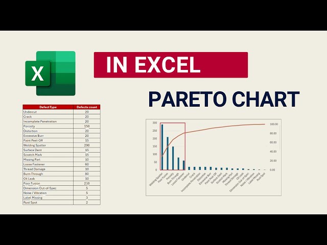 How to Create a Pareto Chart in Excel | Step-by-Step Tutorial for Quality Engineers