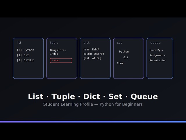 List , Tuple & Queue Python(2026)