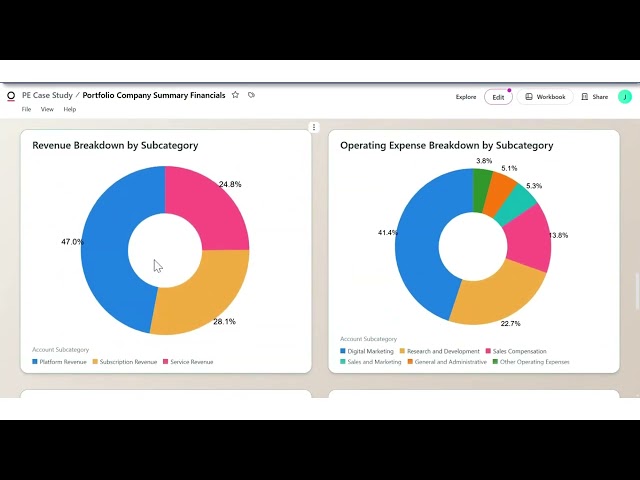 Exploring Omni: A Game-Changer for Data Visualization in Finance