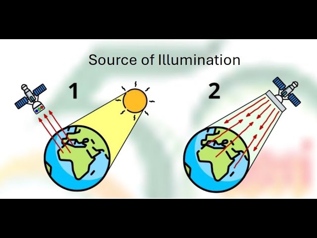 Basic Concepts of Remote sensing