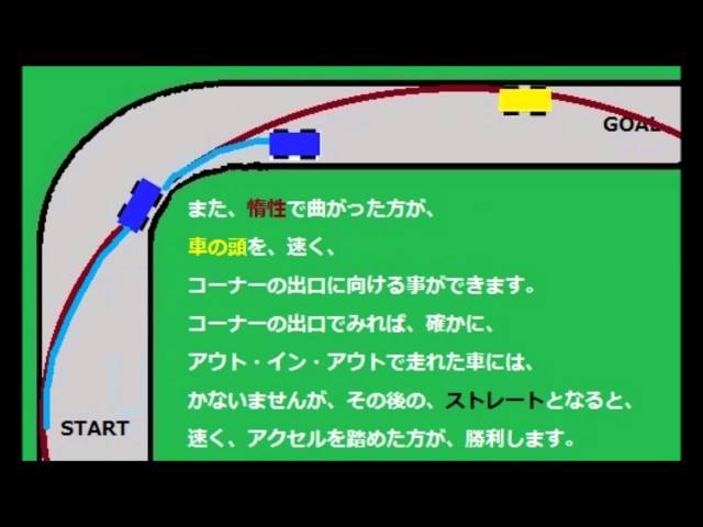 Faster in 5 minutes! It is! · S660 · COPEN (Copen) · DRIVECLUB · Real Racing ·  Drift