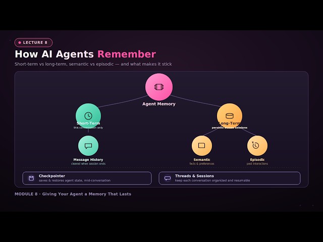 Lecture 8 - How AI Agents Remember: Short-Term vs Long-Term Memory in LangGraph