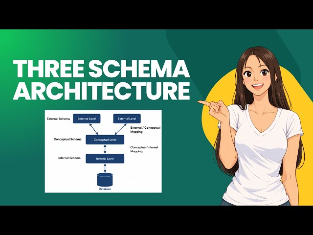 Three Schema Architecture in DBMS Explained | External, Conceptual, Internal Level Data Independence