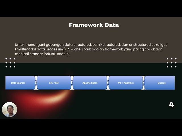 Batch Processing pada Big data