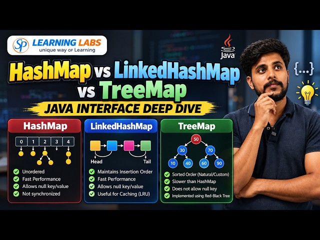 HashMap vs LinkedHashMap vs TreeMap: Java Interface Deep Dive