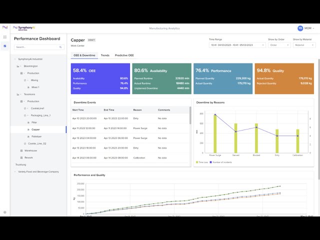 Manufacturing Workflow Intelligence Demo