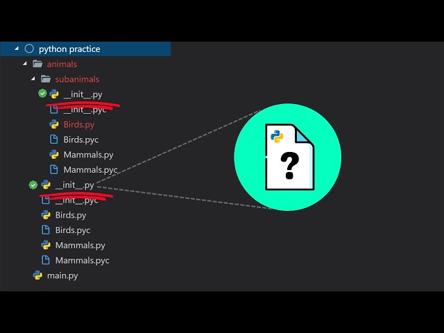 What should you write into the __init__.py file? 2MinutesPy