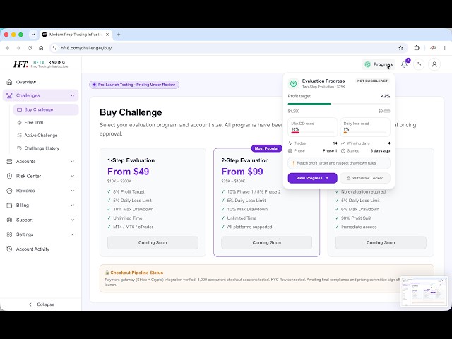 White-Label Prop Firm Platform + Custom Web Trading Terminal | Full-Stack Trading Infrastructure