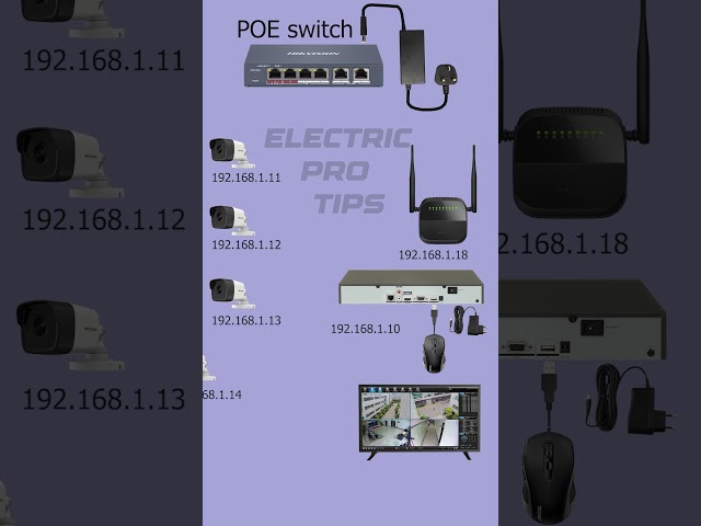 How to Install IP CCTV Camera  Step by Step for Beginners (Easy Method!)