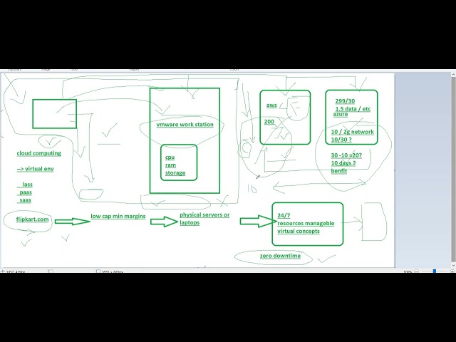 AZURE FUNDAMENTALS -DAY-1