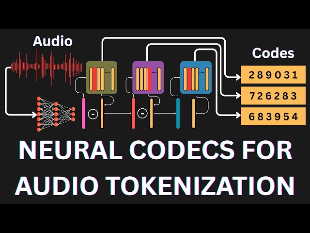 Can Speech Be Tokenized Like Text? A Brief Exploration of Neural Codec Models