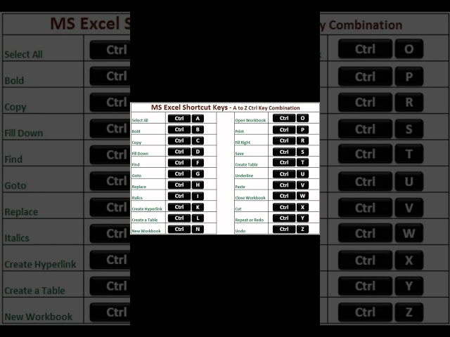 MS XL IN TAMIL #coding #shortvideo #tamil #cs #key