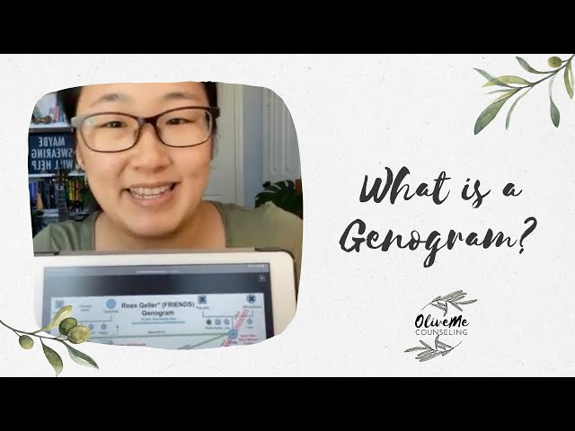 What is a Genogram?