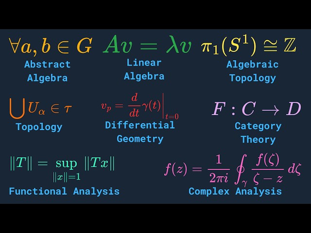 Every Major Branch of Pure Mathematics (No BS, No Fluff) Explained