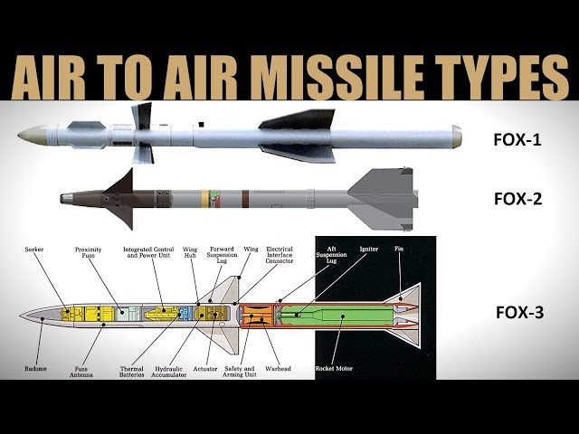 Explained: What Does Fox-1, Fox-2 & Fox-3 Mean?