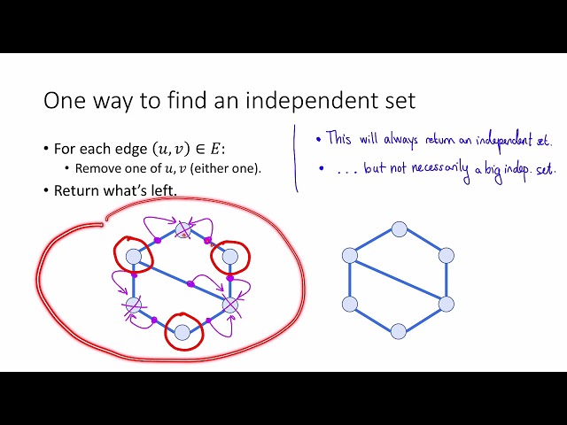 Class 10, Video 2: Independent Sets