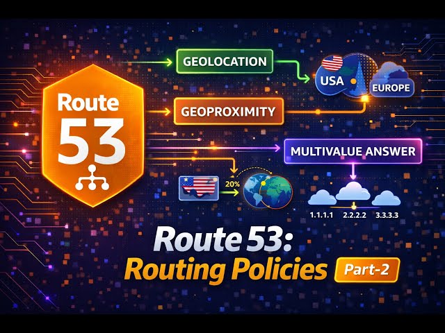 Route 53 Routing Policies Part-2