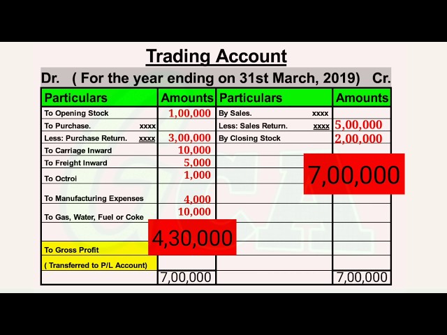 How to prepare Trading Account.