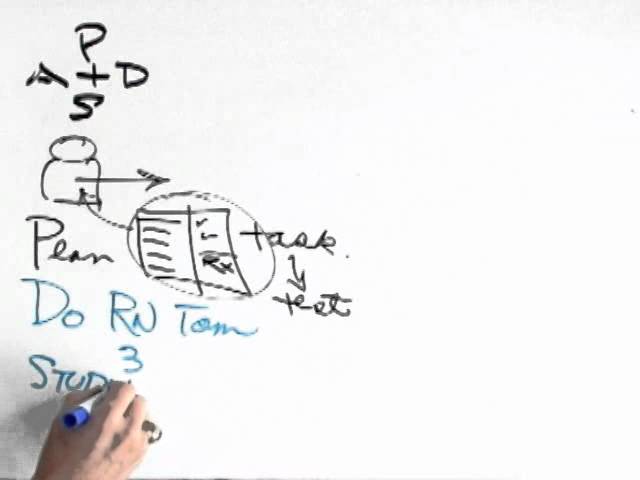 Whiteboard: The PDSA Cycle (Part 2)