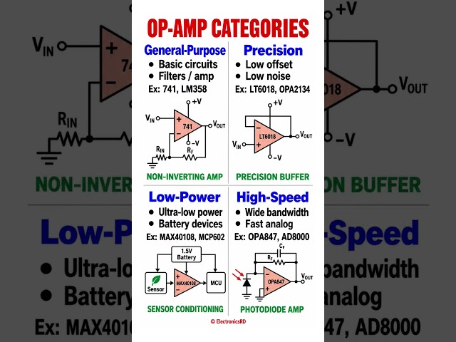 Opamp categories