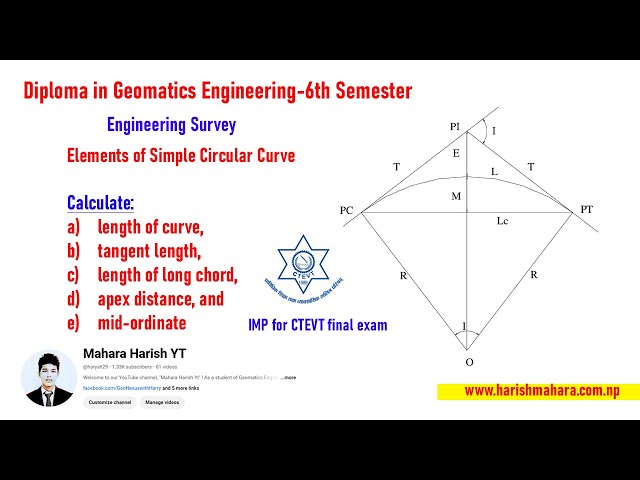 Elements of Simple Circular Curve| Mid Ordinate| Tangent Length| Length of Curve| Length of Chord