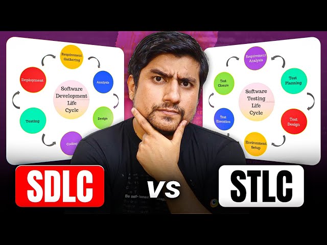 SDLC vs STLC Explained for Beginners | Software Testing Life Cycle with Real Examples