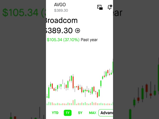 8 Semiconductor stocks that will rally this year according to Bank of America