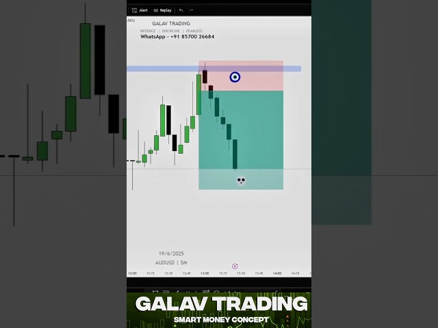 Follow the trend &profits will follow you📈💰🚀😎 #trading #stockmarket #forex #propfirmtrading