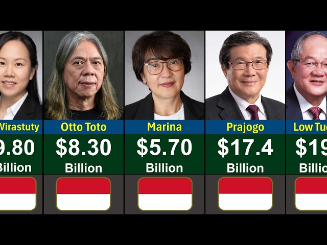 Top Richest People in Indonesia 2026 | Global Rank