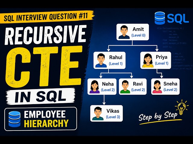 Recursive CTE in SQL | SQL Interview Question #11 | Employee Hierarchy