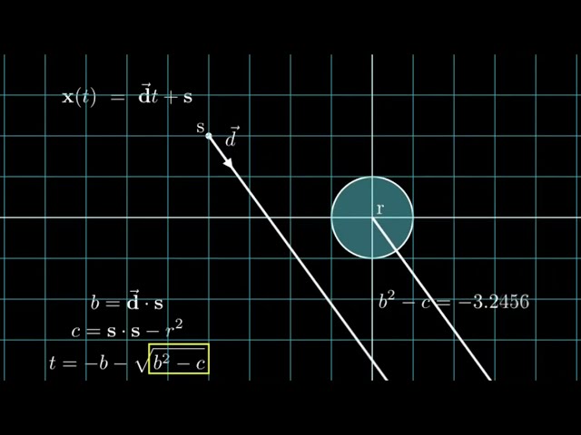 Raycasting Algorithms Part 1