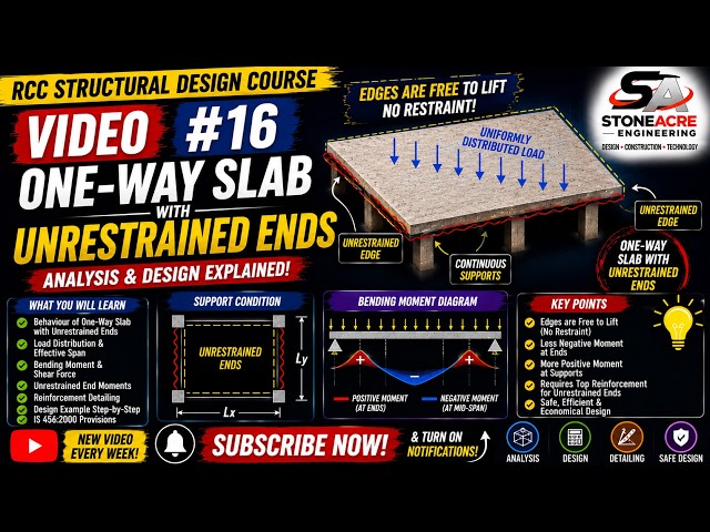 RCC Structural Design #16 | Two-Way Slab with Unrestrained Ends – Analysis & Design