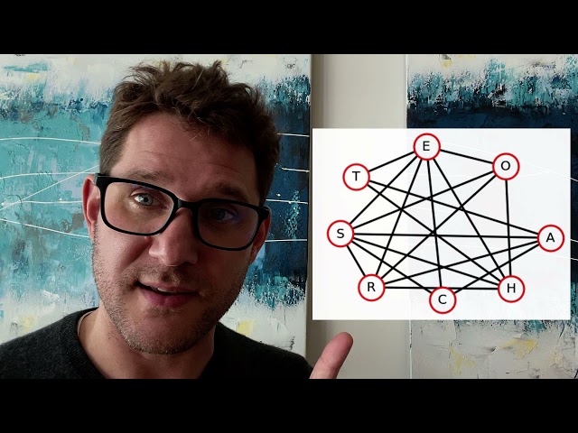 Intro to Complexity of Graph Problems