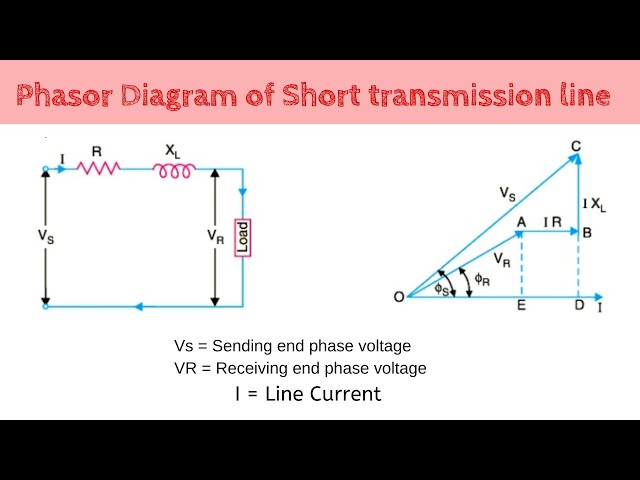 05 - Phasor Diagram of Short transmission line || Power system analysis || Bangla