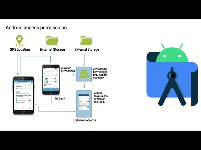 14. Android Permissions Explained – How to Use Them in Your App