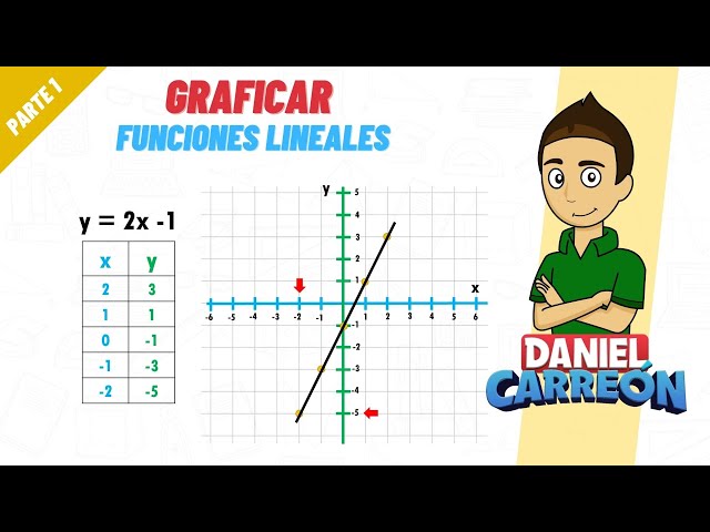 GRAPHING LINEAR FUNCTIONS PART 1