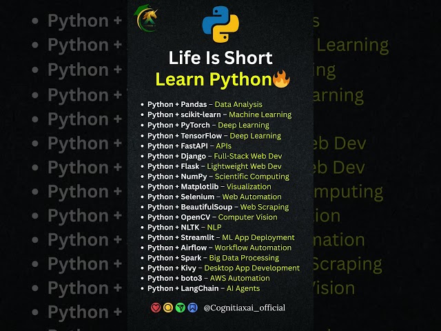 Python Full Course for Beginners | Data Science, AI & Machine Learning Roadmap