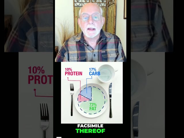 Does the Ketogenic Diet Treat ADHD?