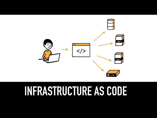 Infrastructure as Code (IaC) Explained in 5 minutes