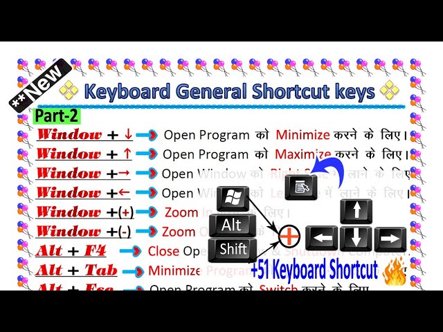 Most Useful Keyboard Shortcut Keys in Hindi || Computer Shortcut Keys | Keyboard Basic Shortcut Keys