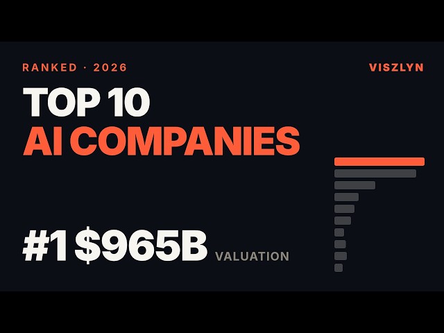 The 10 Most Valuable AI Companies in 2026 (Ranked)