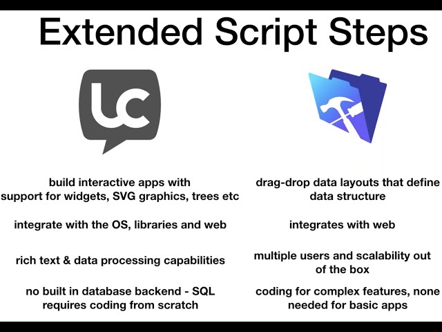 DIGFM: Leveraging LiveCode FM II (1/10/2019; Santa Clara, CA)