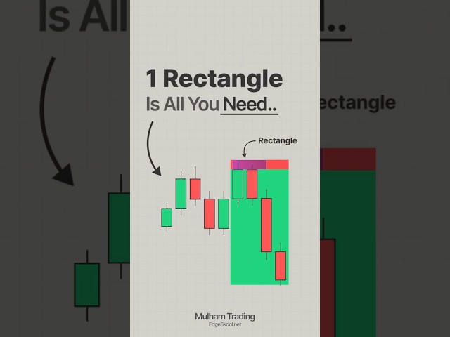 1 Rectangle Scalping Strategy