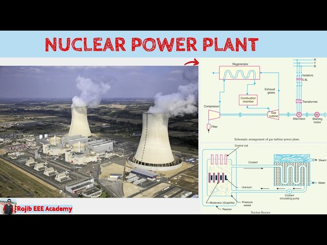 Nuclear Power Plant || Power Plant Engineering || Bangla