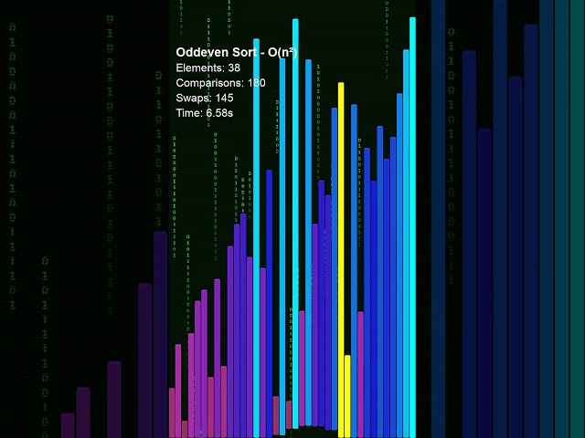 Odd-Even Sort — Bubble Sort but every comparison happens at the same time  #algorithms